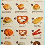 Almanca Kısa Yemek Tarifi Almanca Öğrenirken Tariflerini Anlamak